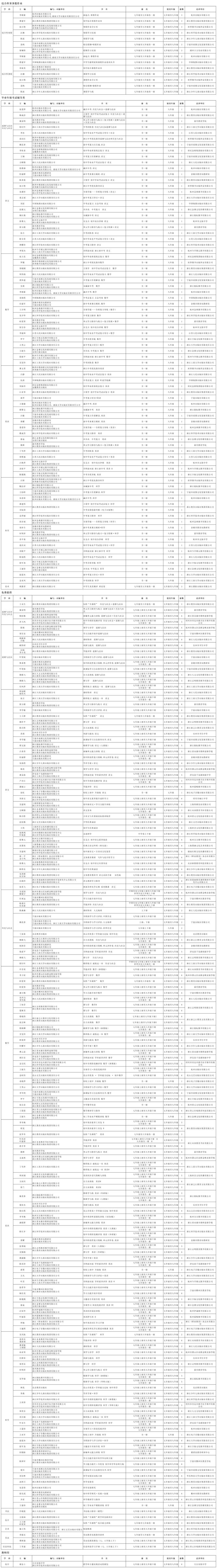 最新！浙江省中小学教辅材料官方推荐目录公布