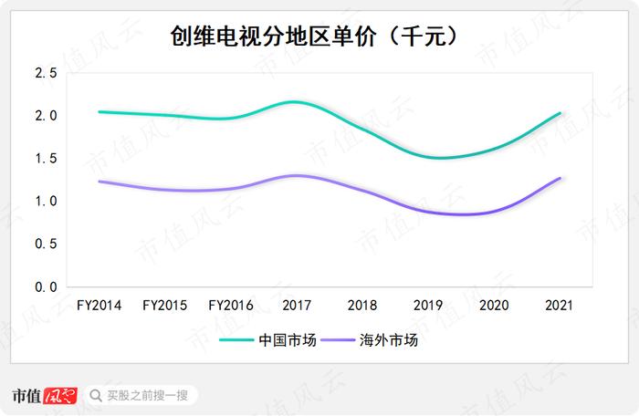 主业务负增长，新业务不赚钱，二代林劲接班，又想靠分拆上市搞钱？创维黄宏生“交卷”与“交班”