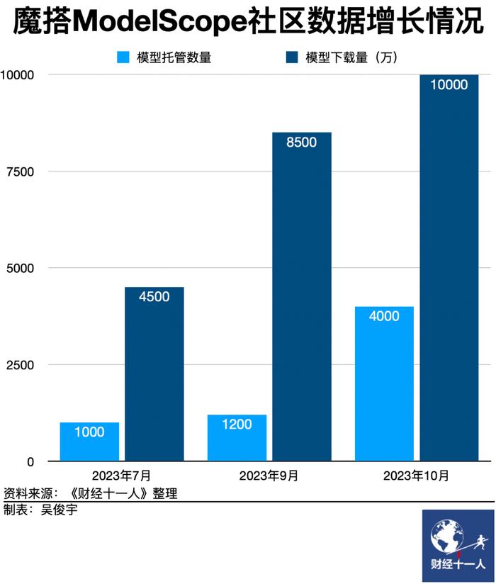 行业观察｜阿里云，凭什么接住中国一半的大模型？