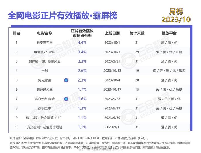 电影热门排行_豆瓣电影排行榜Top56-60:每部都是难得精品,一部没看太遗憾!