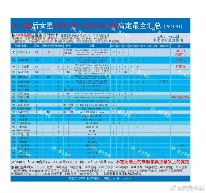 女艺人排行榜_中国顶级的女歌手排名出炉!(2)