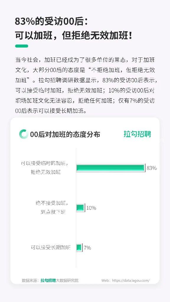 报告 | 拉勾招聘大数据研究院：2023年00后职场生态洞察报告（附下载）