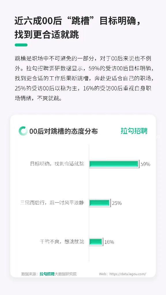 报告 | 拉勾招聘大数据研究院：2023年00后职场生态洞察报告（附下载）