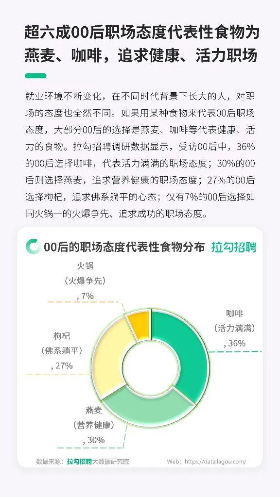 报告 | 拉勾招聘大数据研究院：2023年00后职场生态洞察报告（附下载）