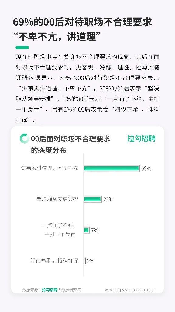 报告 | 拉勾招聘大数据研究院：2023年00后职场生态洞察报告（附下载）