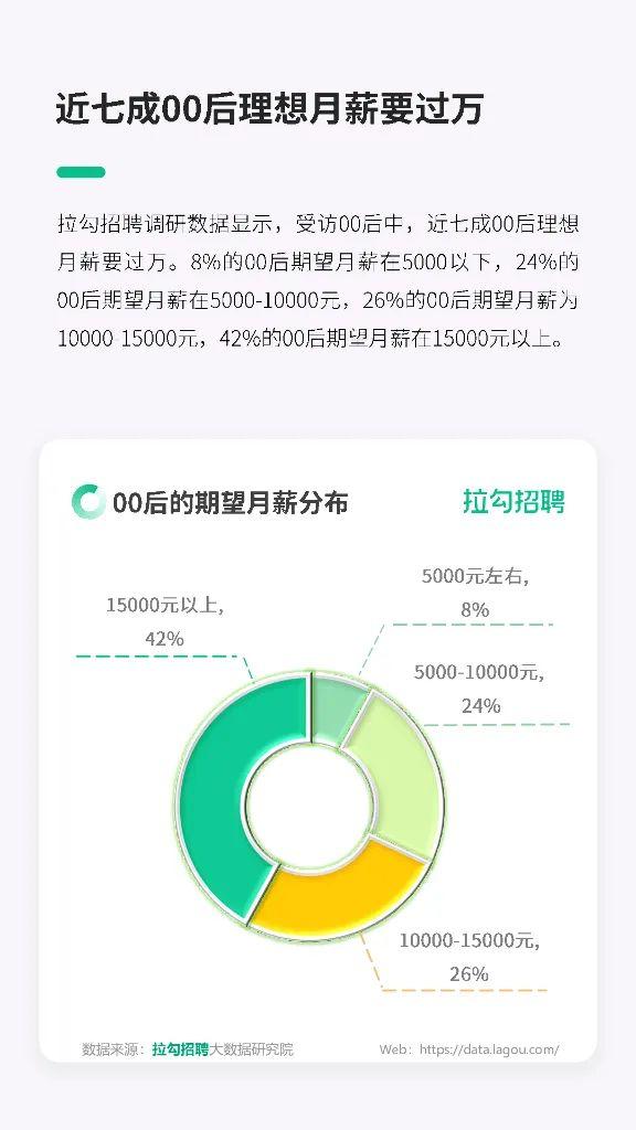 报告 | 拉勾招聘大数据研究院：2023年00后职场生态洞察报告（附下载）