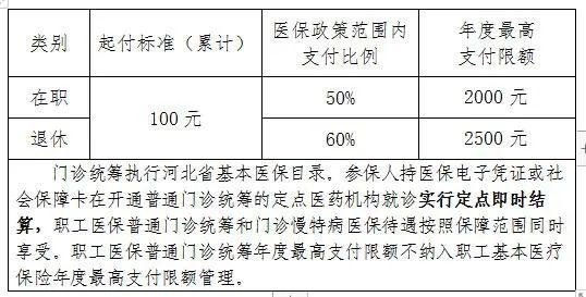 最新！邯郸市基本医疗保险待遇政策明白卡！