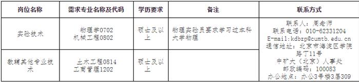 中国矿业大学（北京）2024年度各类人员招聘公告