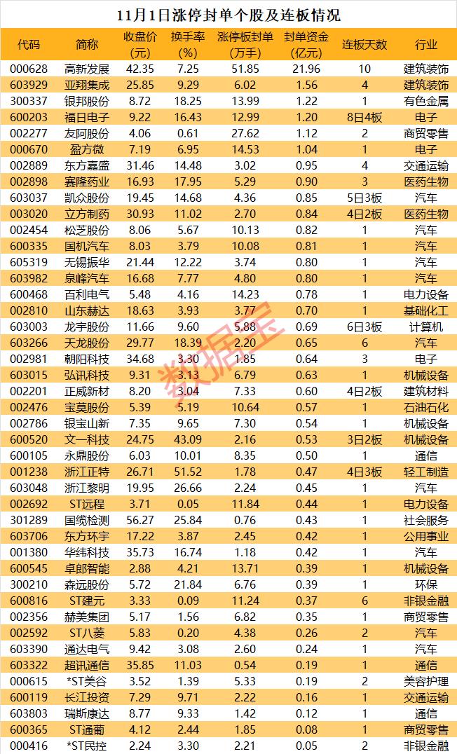 揭秘涨停 | 汽车产业链大反弹，龙头股6连板