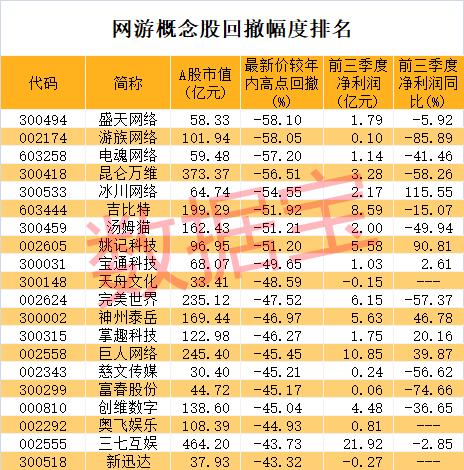 刚刚，证监会重磅发声：优化回购增持制度，引导各类资金配置A股！一款新游戏突然火了，A股概念股大涨，这些股已砸出“深坑”