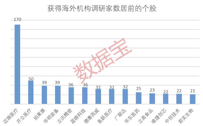 茅台酒今日起涨价20%!8000亿电池龙头大手笔回购,新一轮回购潮来袭,注销股份成主流!海外机构调研股出炉