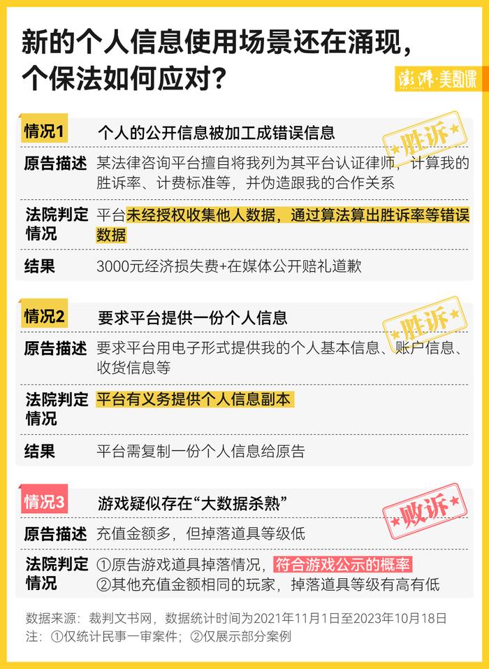 个保法生效两周年，我们从裁判文书中找到了这些使用案例