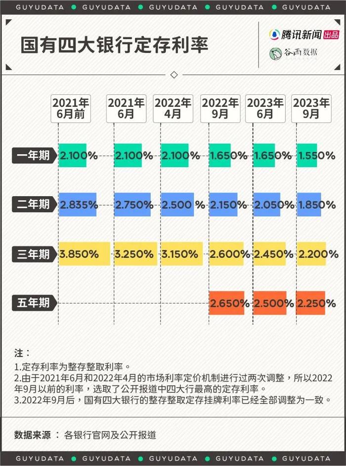 跨省存款，真的能存到更多钱吗