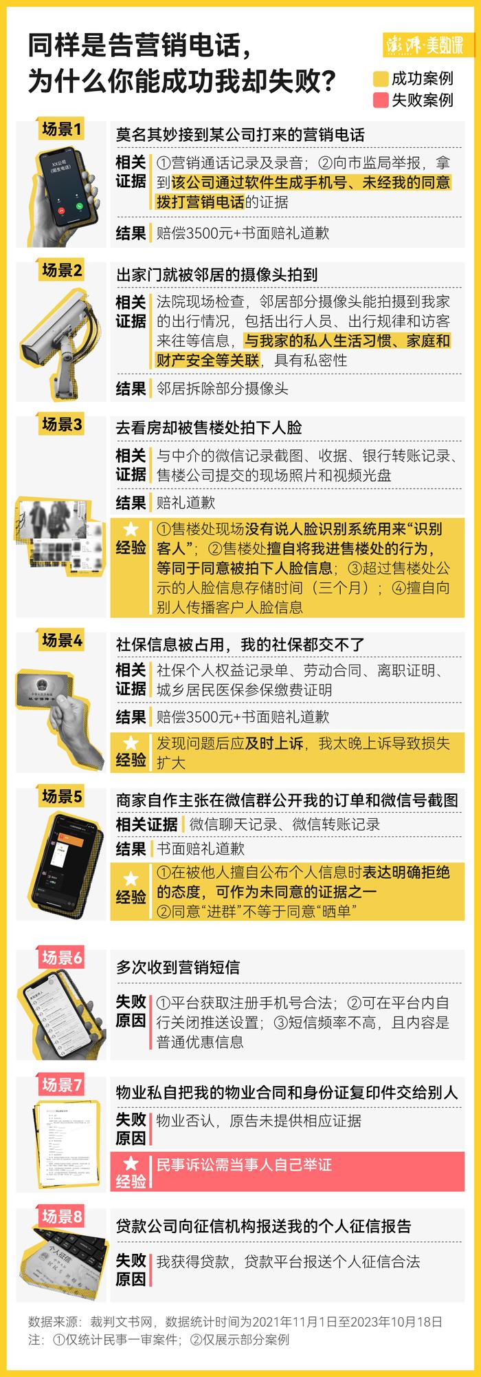 个保法生效两周年，我们从裁判文书中找到了这些使用案例