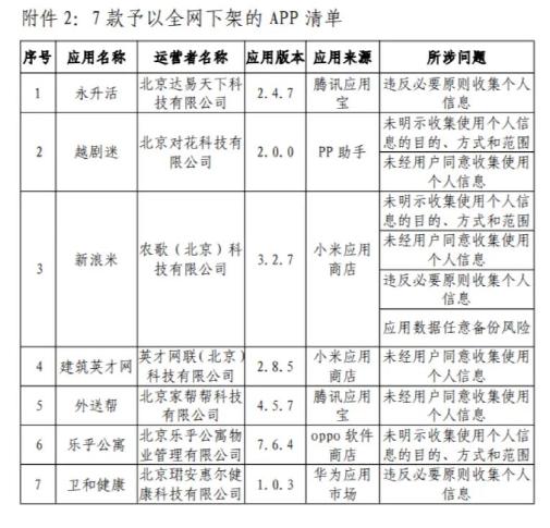 这7款APP全网下架！快看看你手机有没有→