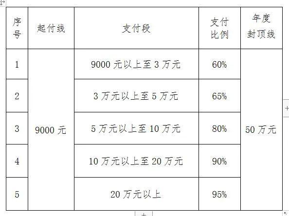 最新！邯郸市基本医疗保险待遇政策明白卡！