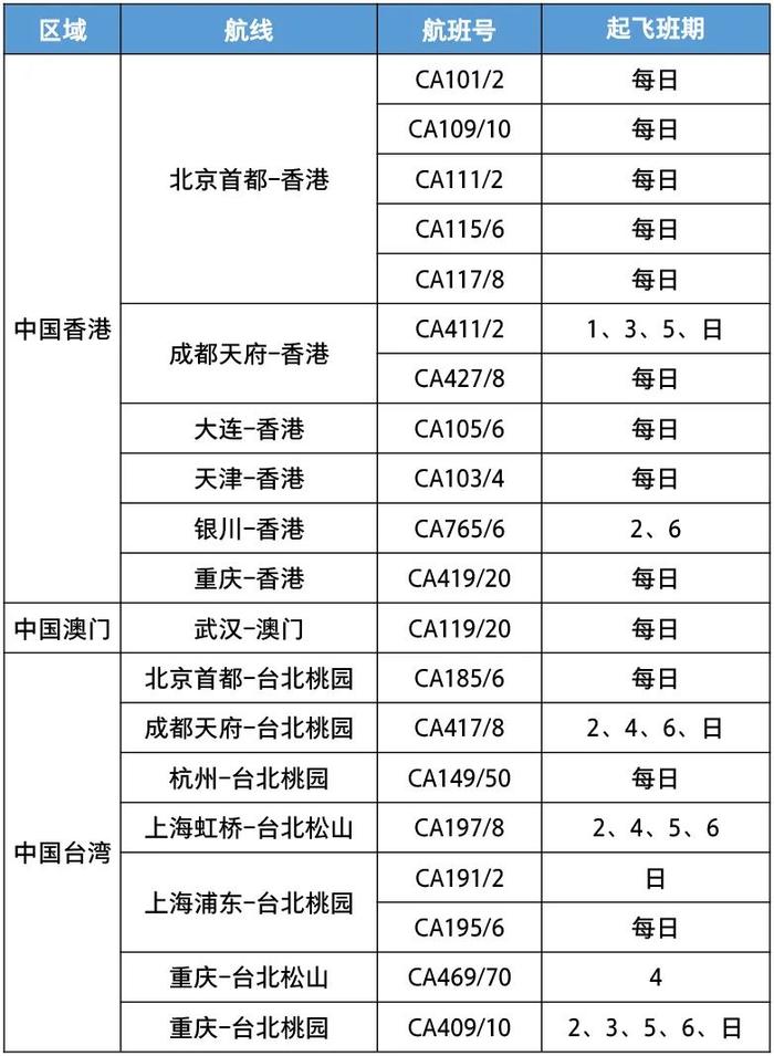 恢复！加密！国航冬春季国际及地区航班计划→