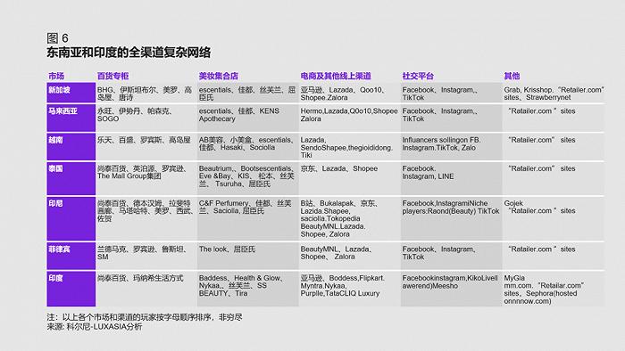 科尔尼最新报告：奢侈美妆出海，下一个淘金地在哪儿？