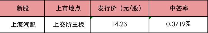 基金公司开启“自购潮”，什么信号？