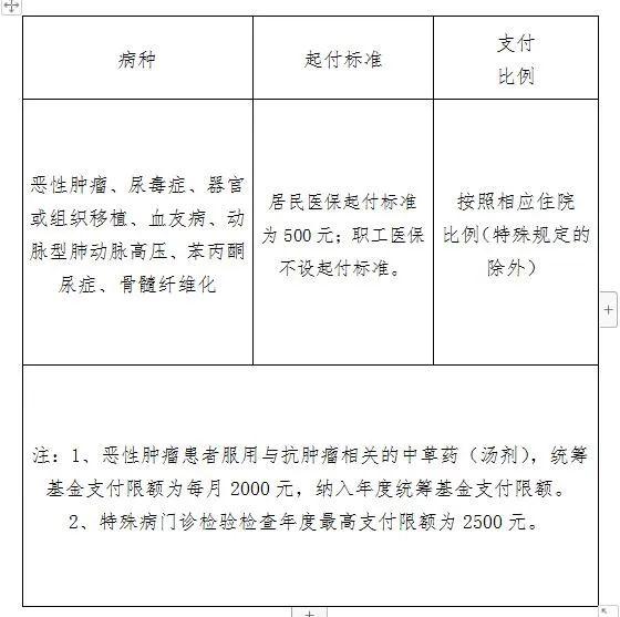 最新！邯郸市基本医疗保险待遇政策明白卡！