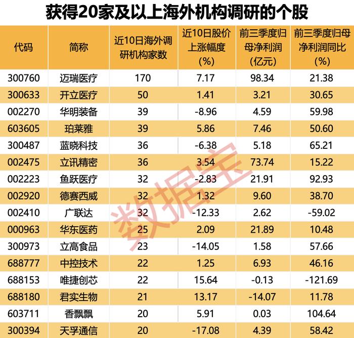 茅台酒今日起涨价20%!8000亿电池龙头大手笔回购,新一轮回购潮来袭,注销股份成主流!海外机构调研股出炉