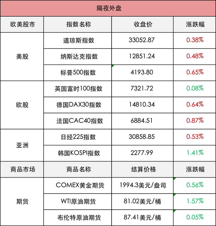 基金公司开启“自购潮”，什么信号？