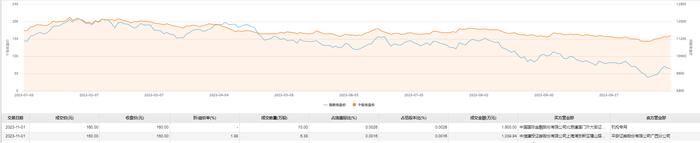 五粮液今日大宗交易成交2639.94万元