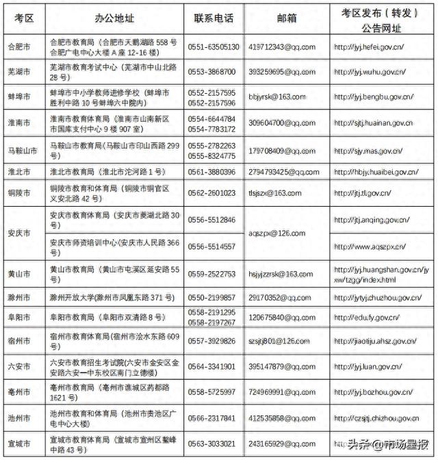 即将开始报名！安徽省教育厅公告