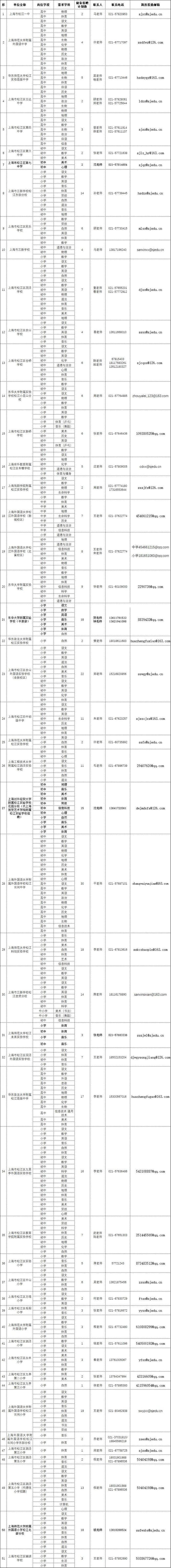 【就业】2024年松江区中小学第一批次教师招聘，11月14日前可报名