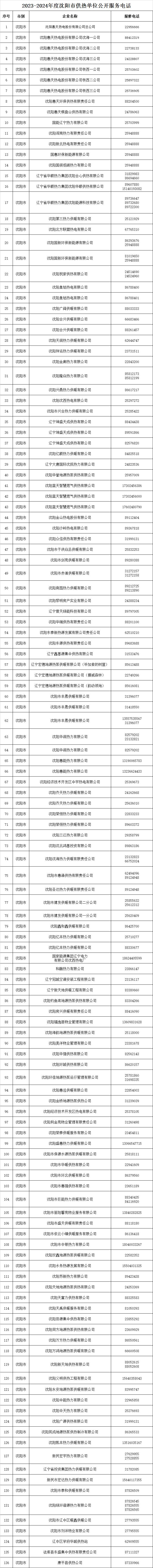 沈阳正式供暖，你家暖和了吗？事关今冬供热，辽宁最新发布！