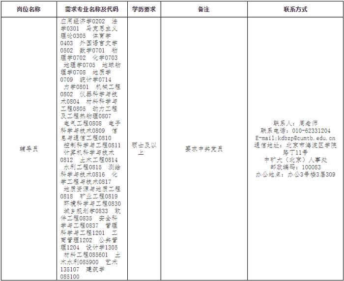 中国矿业大学（北京）2024年度各类人员招聘公告