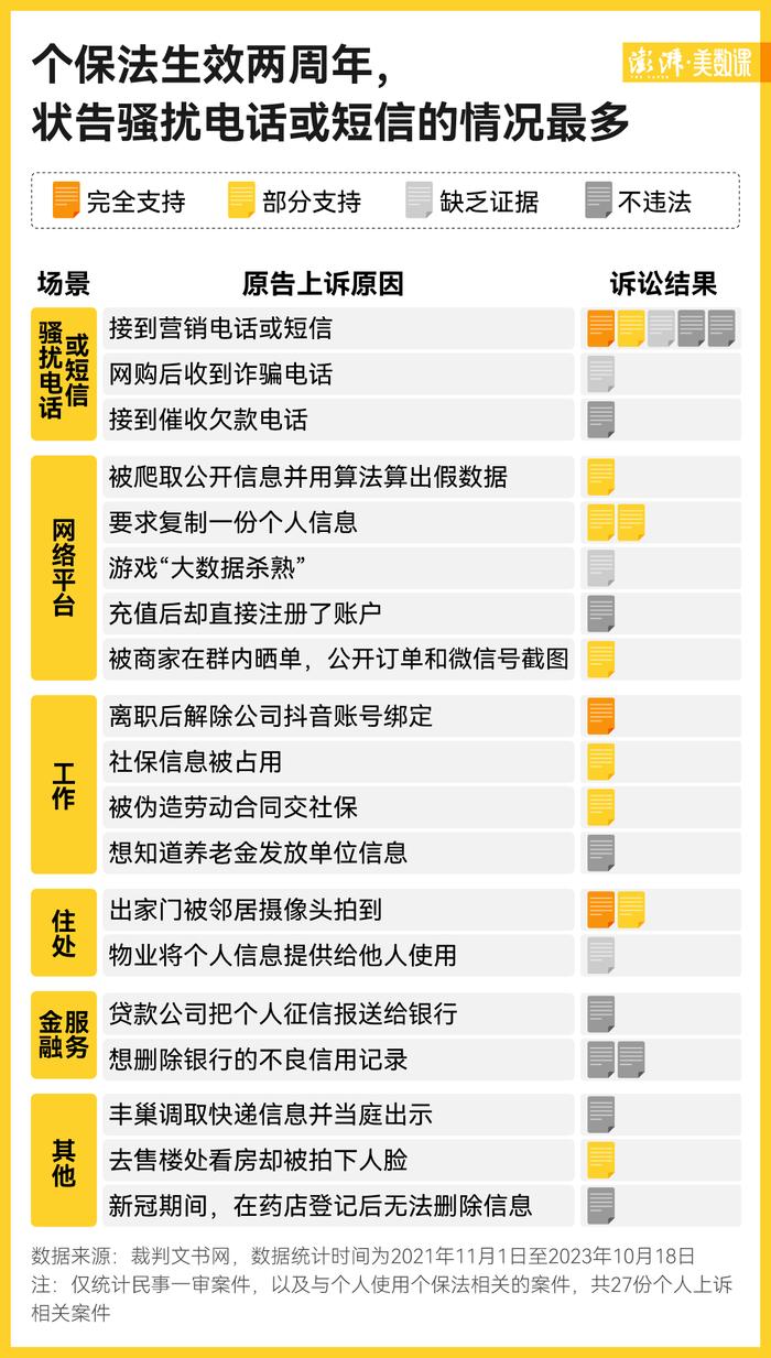 个保法生效两周年，我们从裁判文书中找到了这些使用案例