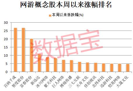 刚刚，证监会重磅发声：优化回购增持制度，引导各类资金配置A股！一款新游戏突然火了，A股概念股大涨，这些股已砸出“深坑”