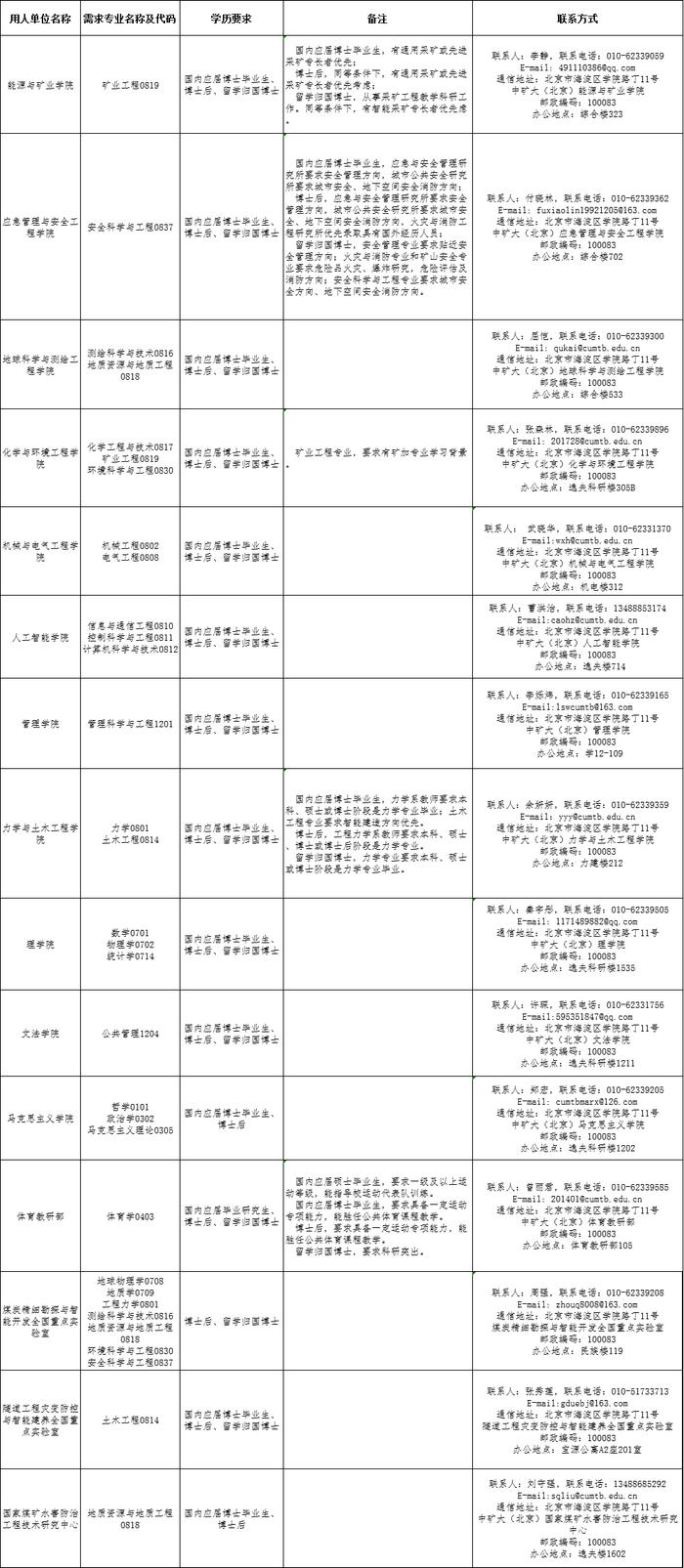 中国矿业大学（北京）2024年度各类人员招聘公告