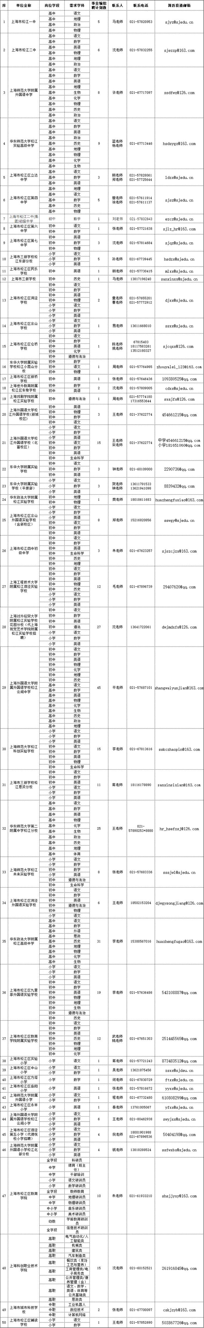 【就业】2024年松江区中小学第一批次教师招聘，11月14日前可报名