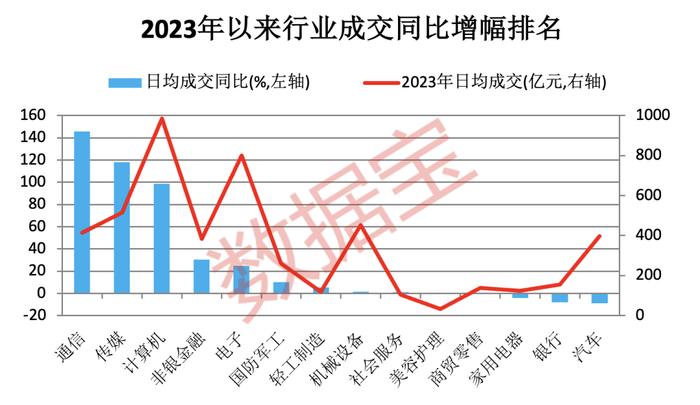 高热度高成长！TMT板块大透视：五项数据创历史纪录，部分行业盈利持续改善