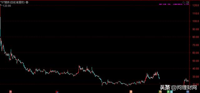 上市3年即ST！股价从120元跌至24元：又是来割韭菜的？