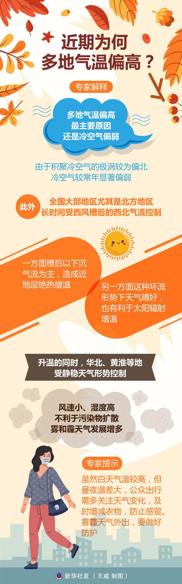 知晓｜9~22℃，北京启动普惠托育服务试点！怎么收费管理？一图看懂！2023金融街论坛年会将于11月8日至10日在北京举办！