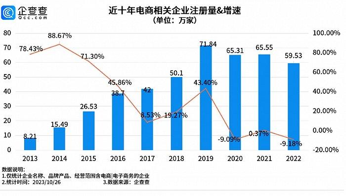 决赛双11，平台沉迷低价混战