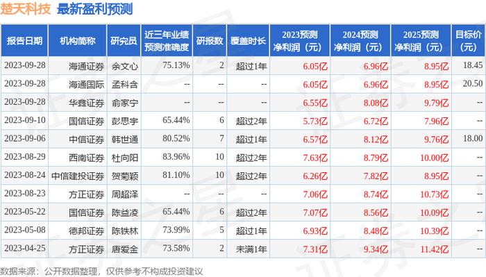 楚天科技：11月2日召开业绩说明会，投资者参与__财经头条