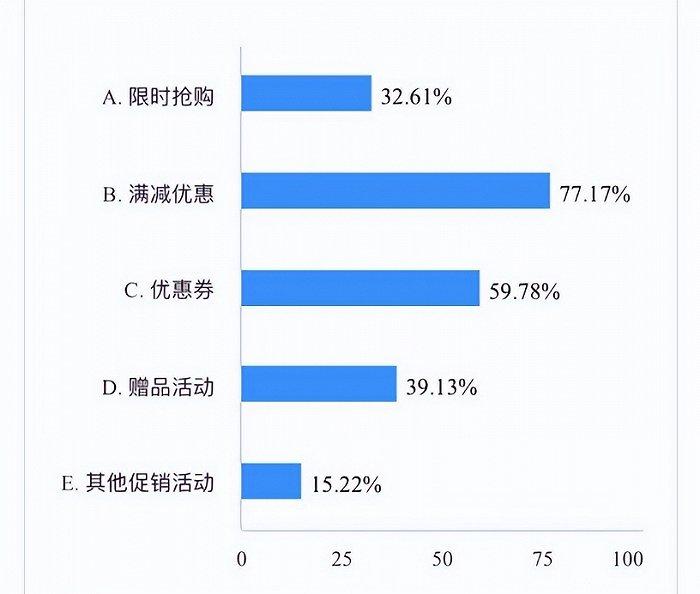 决赛双11，平台沉迷低价混战