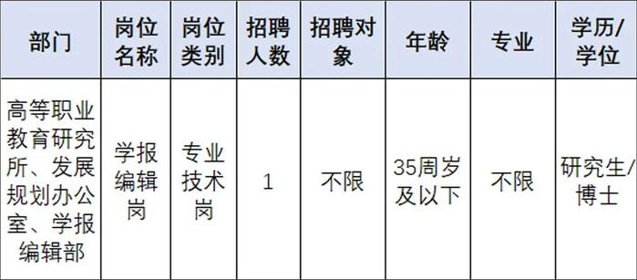 浙江一大批事业单位正在招聘！快来报名吧~