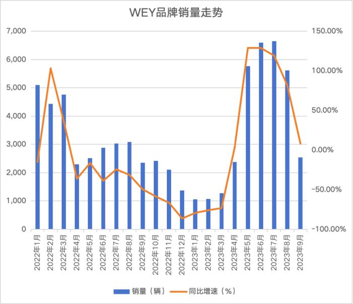 七年换了七任CEO，长城魏牌还有什么牌？