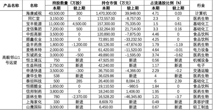 百亿私募三季度最新操盘：邓晓峰、冯柳、周应波新买了什么股？