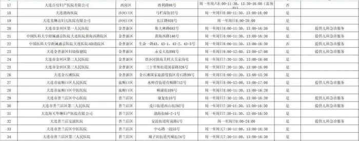 名单公布！缓解近期儿童就医集中、候诊时间长问题