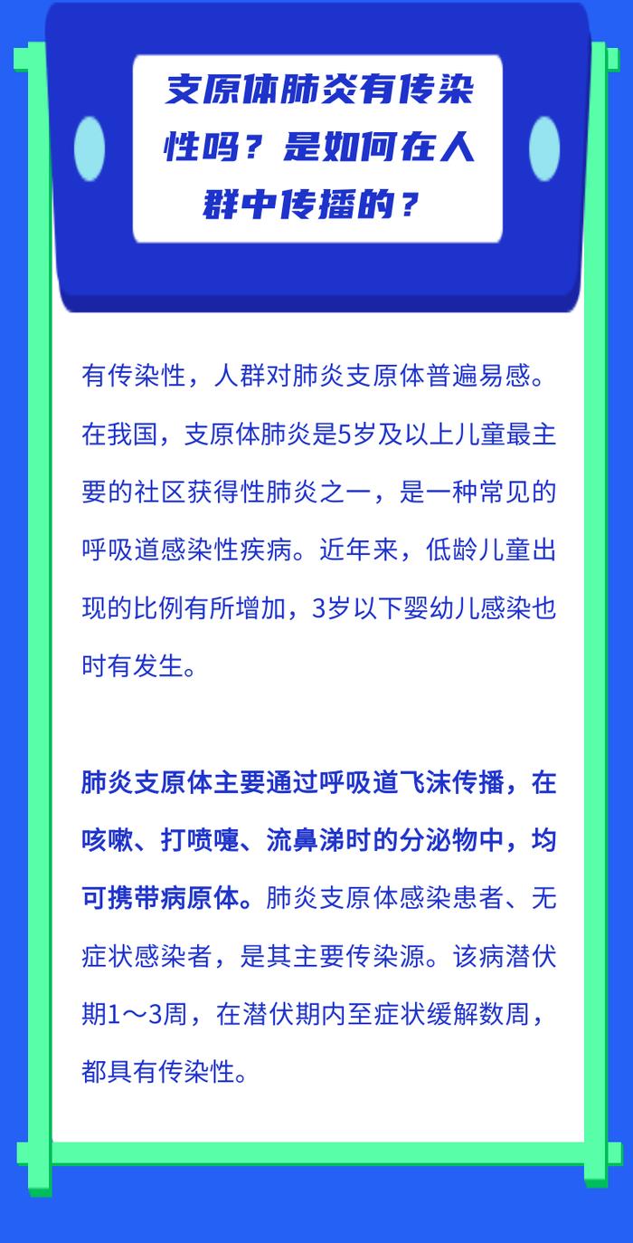 支原体肺炎如何在人群中传播？孩子出现哪些情况需及时就医？解答