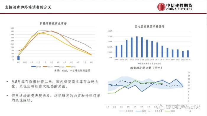 【谈棉访纱】新花上市后市场形势分析