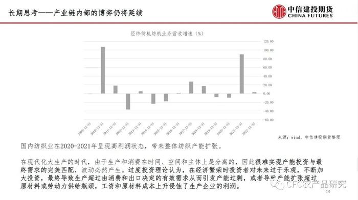 【谈棉访纱】新花上市后市场形势分析