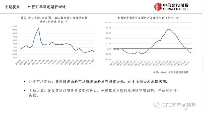 【谈棉访纱】新花上市后市场形势分析