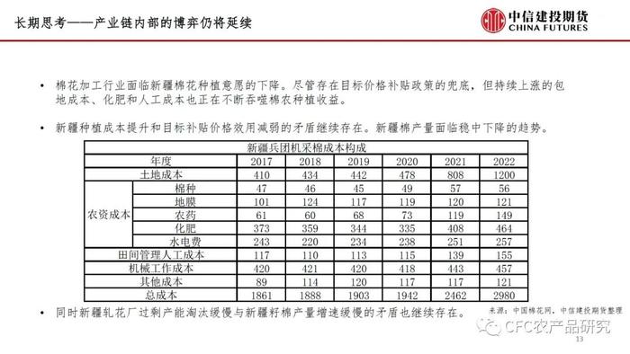 【谈棉访纱】新花上市后市场形势分析